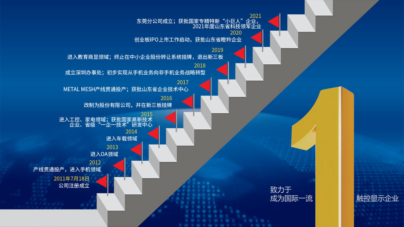 煙臺(tái)正?？萍脊煞萦邢薰? title=
